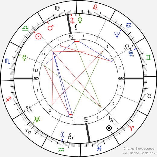 Joshua Logan birth chart, Joshua Logan astro natal horoscope, astrology