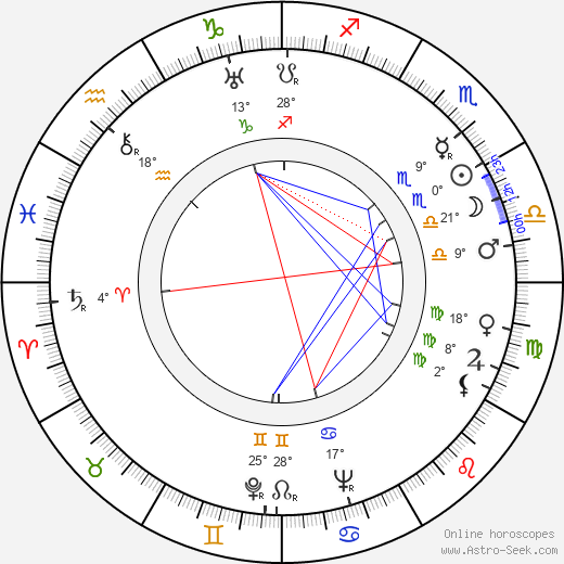 Karel Máj birth chart, biography, wikipedia 2024, 2025
