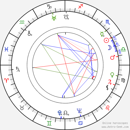 Karel Máj birth chart, Karel Máj astro natal horoscope, astrology