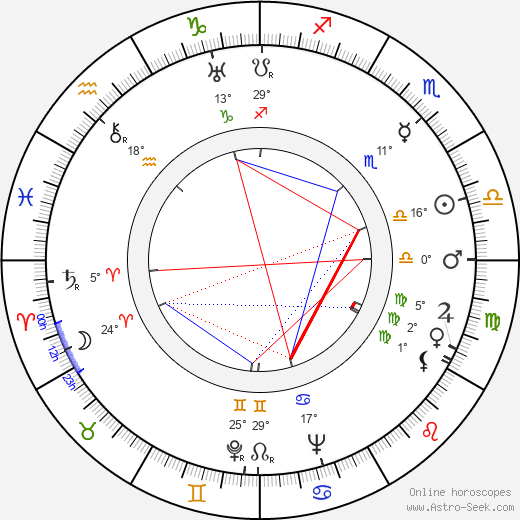Karel Šlajs birth chart, biography, wikipedia 2024, 2025