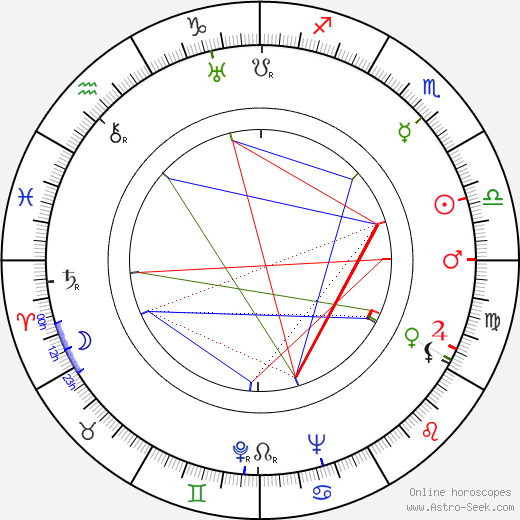 Karel Šlajs birth chart, Karel Šlajs astro natal horoscope, astrology