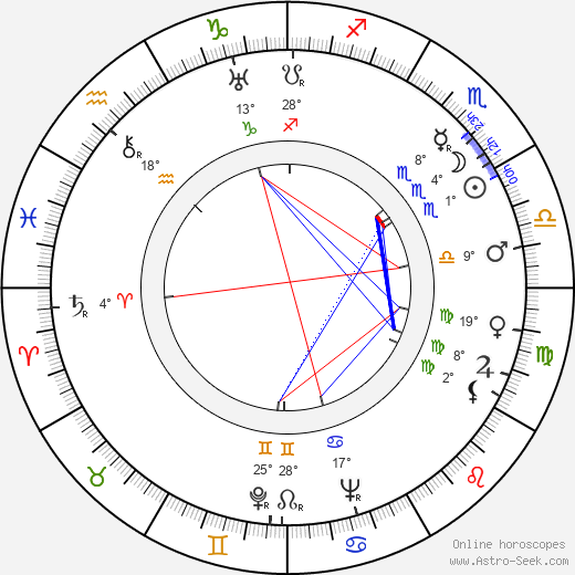 Manuel Mur Oti birth chart, biography, wikipedia 2024, 2025