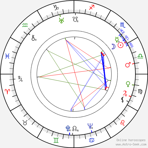 Manuel Mur Oti birth chart, Manuel Mur Oti astro natal horoscope, astrology