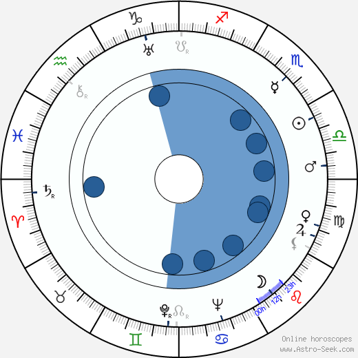Marie Štrampachová wikipedia, biography, birth chart, instagram Marie Štrampachová wikipedia, horoscope, astrology, instagram