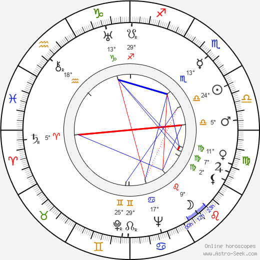 Marie Štrampachová birth chart, biography, wikipedia 2024, 2025