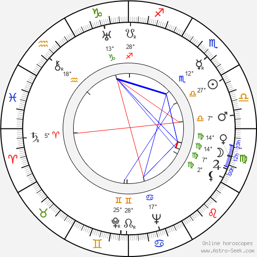 Michel Hildesheim birth chart, biography, wikipedia 2024, 2025
