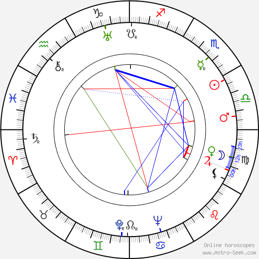 Michel Hildesheim birth chart, Michel Hildesheim astro natal horoscope, astrology