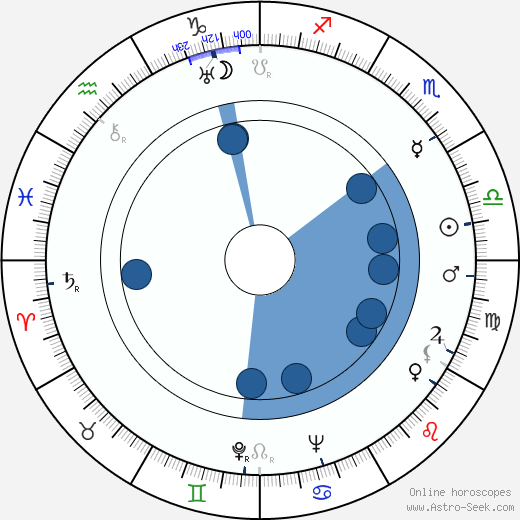 Nelly Gaierová wikipedia, horoscope, astrology, instagram