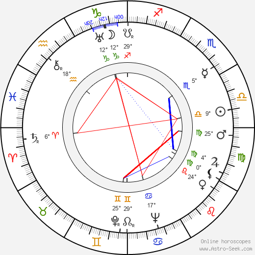 Nelly Gaierová birth chart, biography, wikipedia 2024, 2025