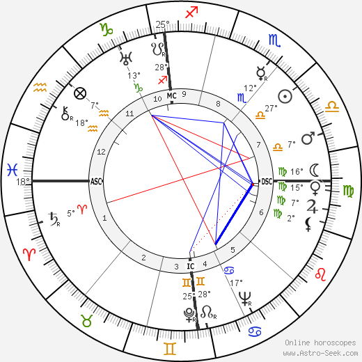 Pierre Dux birth chart, biography, wikipedia 2023, 2024