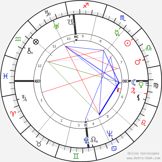 Pierre Dux birth chart, Pierre Dux astro natal horoscope, astrology