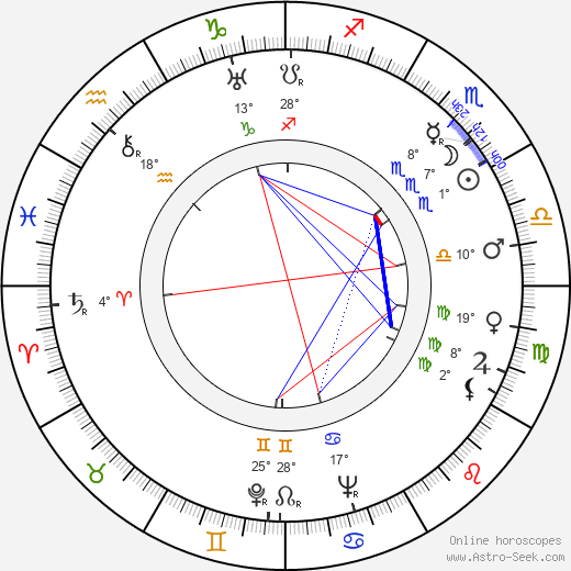 Polly Ann Young birth chart, biography, wikipedia 2024, 2025
