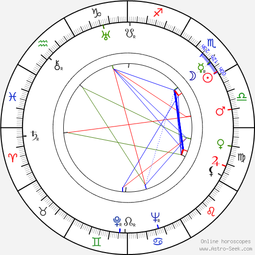 Polly Ann Young birth chart, Polly Ann Young astro natal horoscope, astrology