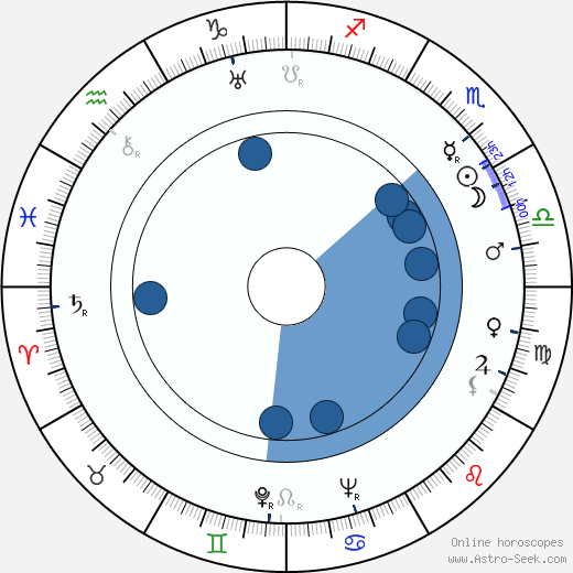Preston Blair wikipedia, horoscope, astrology, instagram