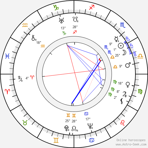 Preston Blair birth chart, biography, wikipedia 2024, 2025