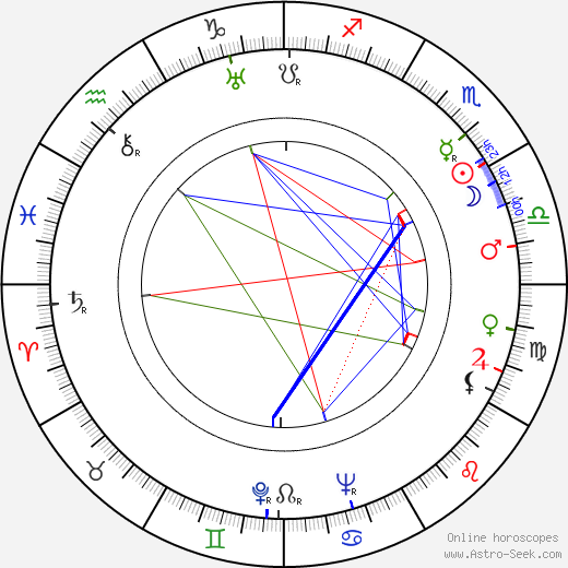 Preston Blair birth chart, Preston Blair astro natal horoscope, astrology