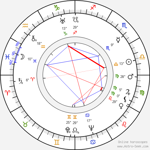 Richard Caldicot birth chart, biography, wikipedia 2024, 2025