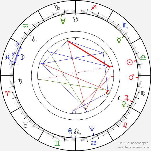 Richard Caldicot birth chart, Richard Caldicot astro natal horoscope, astrology