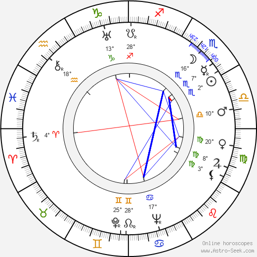 Richard Häussler birth chart, biography, wikipedia 2024, 2025