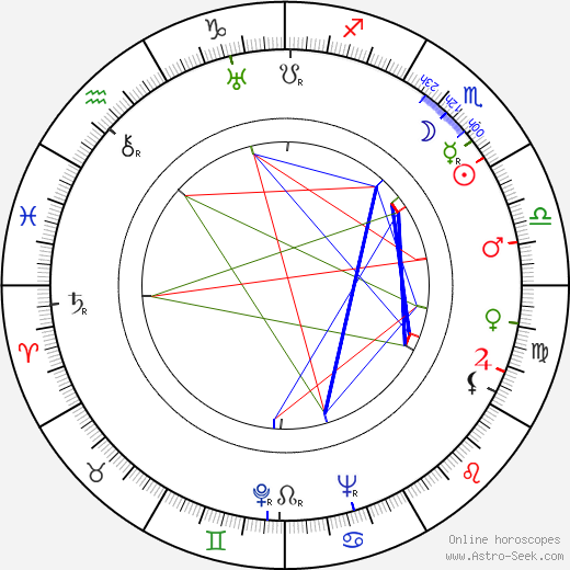 Richard Häussler birth chart, Richard Häussler astro natal horoscope, astrology