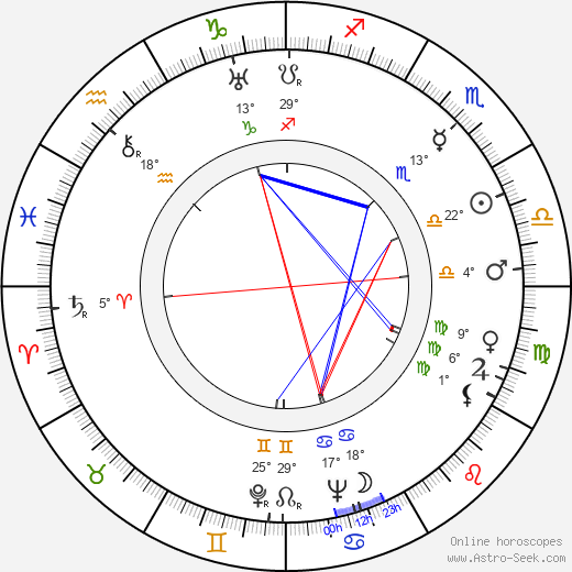 Robert Ardrey birth chart, biography, wikipedia 2023, 2024