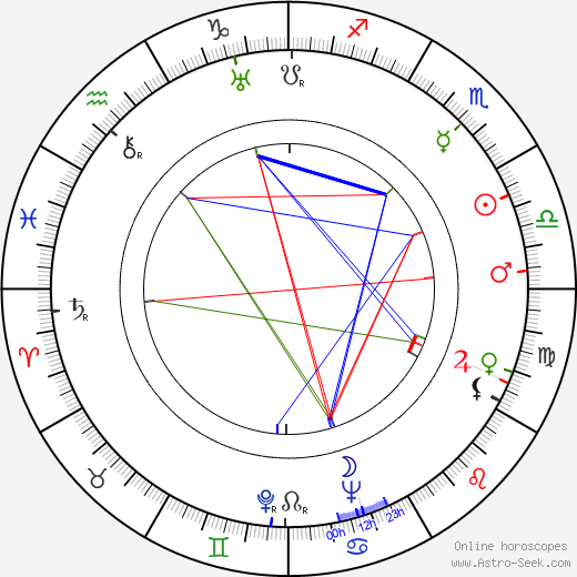 Robert Ardrey birth chart, Robert Ardrey astro natal horoscope, astrology