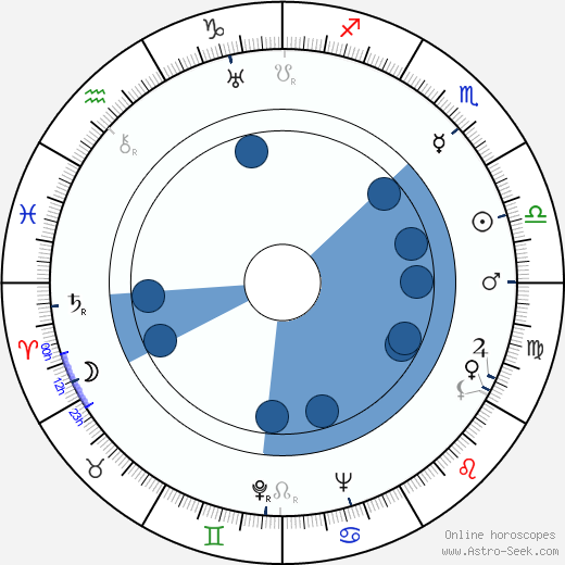 Robert Morávek wikipedia, horoscope, astrology, instagram