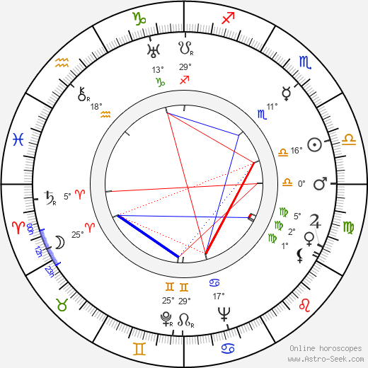 Robert Morávek birth chart, biography, wikipedia 2024, 2025