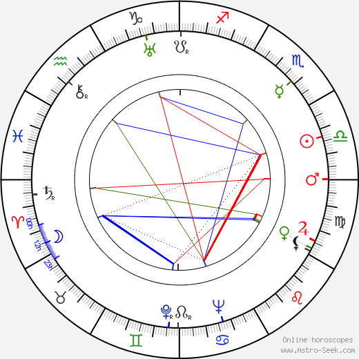 Robert Morávek birth chart, Robert Morávek astro natal horoscope, astrology