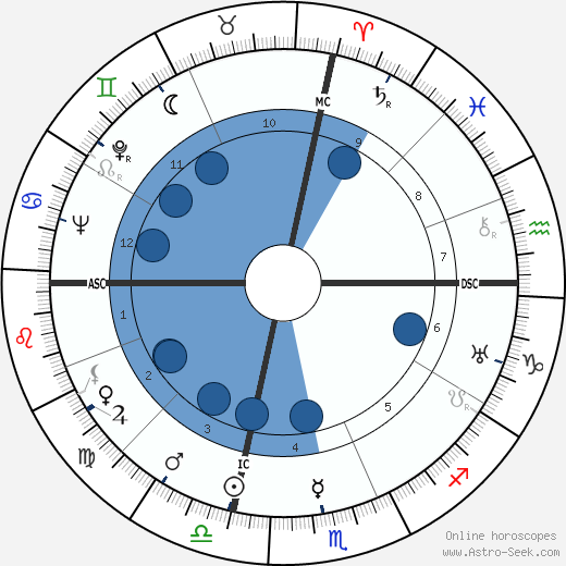 Robley Cook Williams Oroscopo, astrologia, Segno, zodiac, Data di nascita, instagram