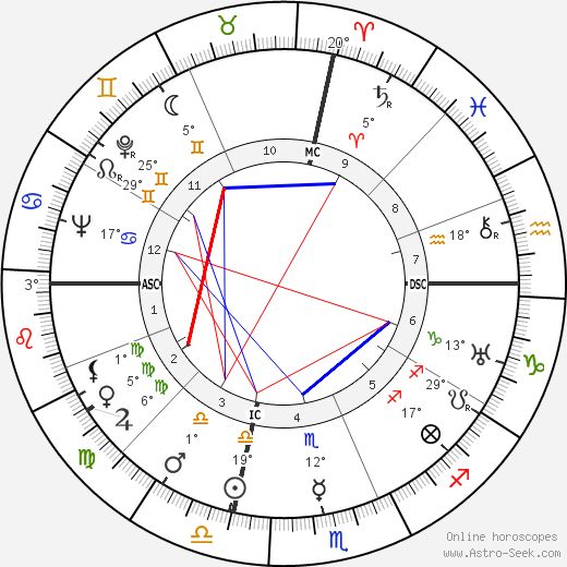 Robley Cook Williams birth chart, biography, wikipedia 2024, 2025