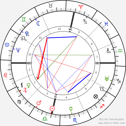 Robley Cook Williams birth chart, Robley Cook Williams astro natal horoscope, astrology