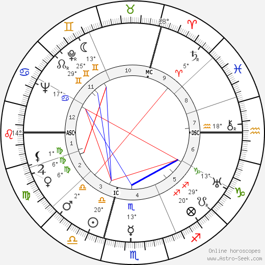 Rudolf Ismayr birth chart, biography, wikipedia 2024, 2025