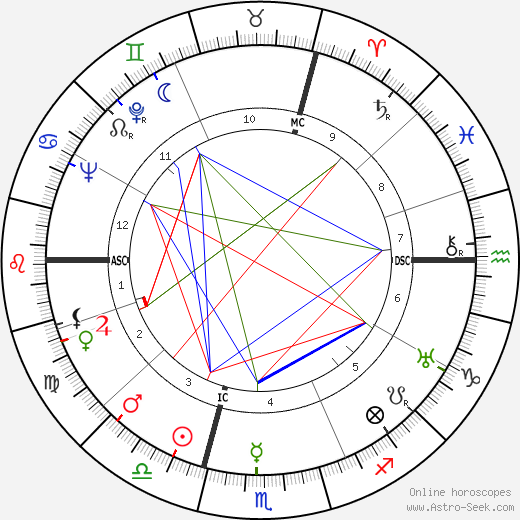 Rudolf Ismayr birth chart, Rudolf Ismayr astro natal horoscope, astrology