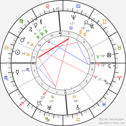 Sallie Nichols birth chart, biography, wikipedia 2023, 2024