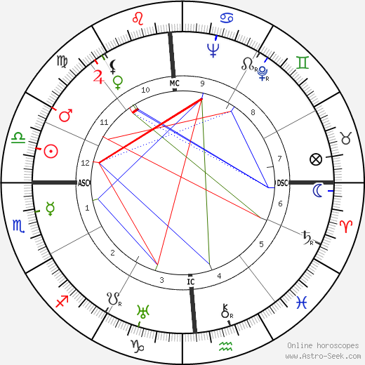 Sallie Nichols birth chart, Sallie Nichols astro natal horoscope, astrology