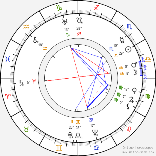 Sylva Rossi birth chart, biography, wikipedia 2024, 2025