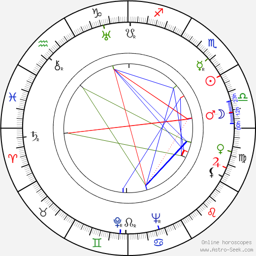 Sylva Rossi birth chart, Sylva Rossi astro natal horoscope, astrology