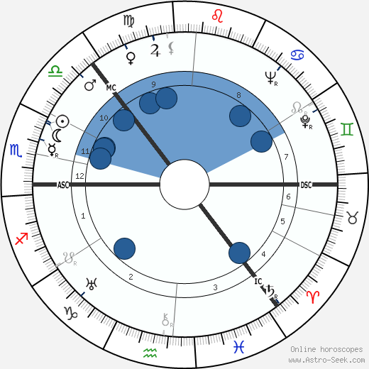 Tauno Palo wikipedia, horoscope, astrology, instagram