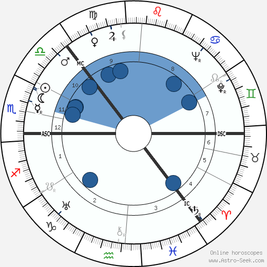 Tauno Palo wikipedia, biography, birth chart, instagram Tauno Palo wikipedia, horoscope, astrology, instagram