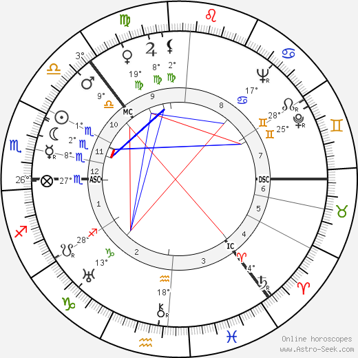 Tauno Palo birth chart, biography, wikipedia 2023, 2024