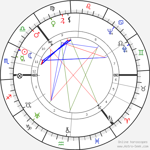 Tauno Palo birth chart, Tauno Palo astro natal horoscope, astrology