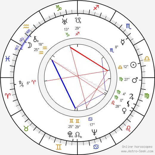 Vera Bogetti birth chart, biography, wikipedia 2024, 2025