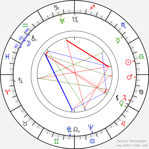 Vera Bogetti birth chart, Vera Bogetti astro natal horoscope, astrology