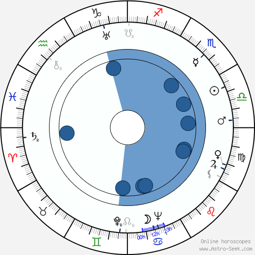 Viljo Someroja horoscope, astrology, sign, zodiac, date of birth, instagram