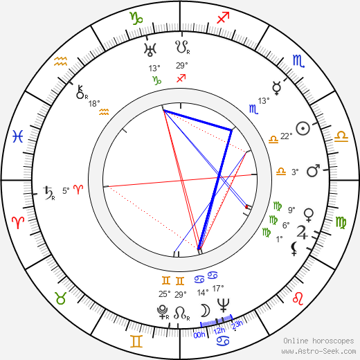Viljo Someroja birth chart, biography, wikipedia 2024, 2025