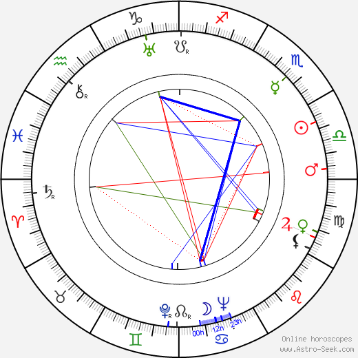 Viljo Someroja birth chart, Viljo Someroja astro natal horoscope, astrology