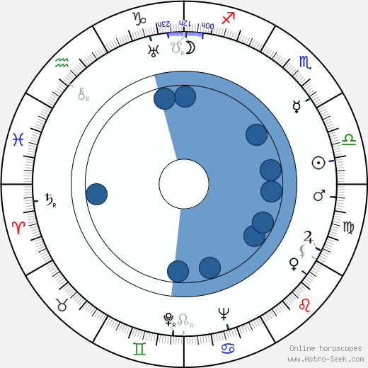 Ville Salminen Oroscopo, astrologia, Segno, zodiac, Data di nascita, instagram