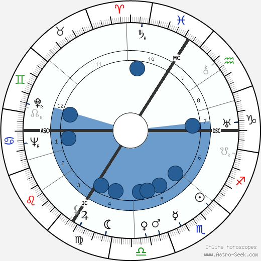 Adrien Anneet wikipedia, horoscope, astrology, instagram