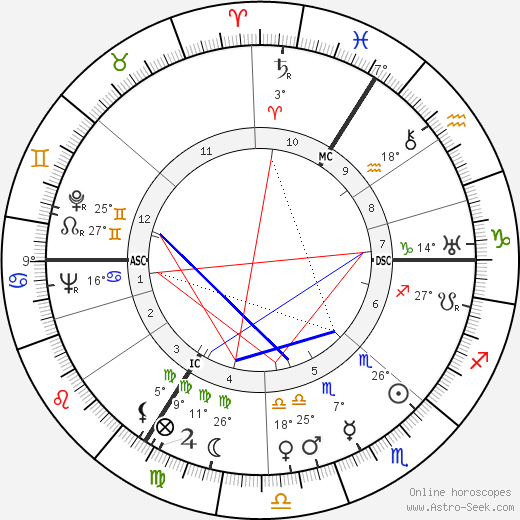Adrien Anneet birth chart, biography, wikipedia 2024, 2025